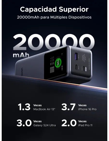 Ugreen 20000mAh 130W Fast Charging Powerbank Litio Gris