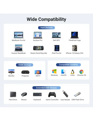 Ugreen REVODOK 6-IN-1 4K@60HZ HDMI ETH DOCK Acoplamiento Base Gris