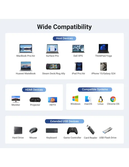 Ugreen REVODOK 6-IN-1 4K@60HZ HDMI ETH DOCK Acoplamiento Base Gris Ugreen REVODOK 6-IN-1 4K@60HZ HDMI ETH DOCK Acoplamiento Base Gris