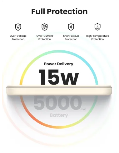 Ugreen 25207 batería externa 5000 mAh Cargador inalámbrico Negro