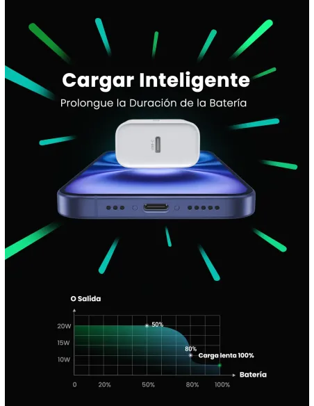 Ugreen 60450 cargador de dispositivo móvil Universal Blanco Corriente alterna Carga rápida Interior Ugreen 60450 cargador de dispositivo móvil Universal Blanco Corriente alterna Carga rápida Interior