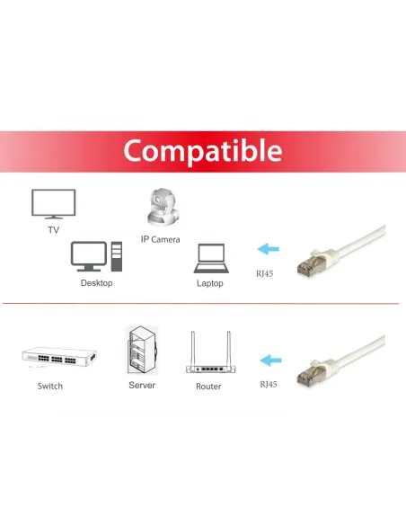 Equip 605716 cable de red Blanco 10 m Cat6a S FTP (S-STP)