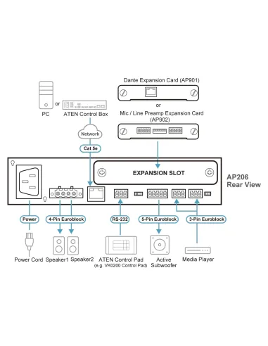 ATEN Amplificador de potencia de 2 x 60 W con DSP