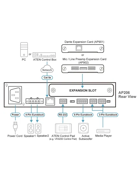ATEN Amplificador de potencia de 2 x 60 W con DSP