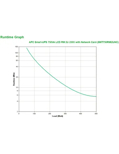 APC Smart-UPS 750VA sistema de alimentación ininterrumpida (UPS) Línea interactiva 0,75 kVA 500 W 4 salidas AC