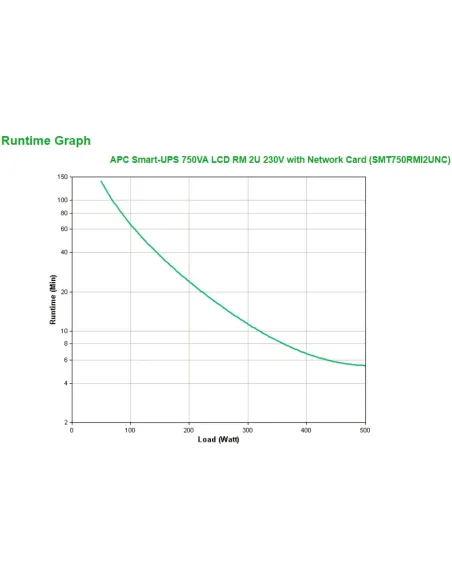 APC Smart-UPS 750VA sistema de alimentación ininterrumpida (UPS) Línea interactiva 0,75 kVA 500 W 4 salidas AC