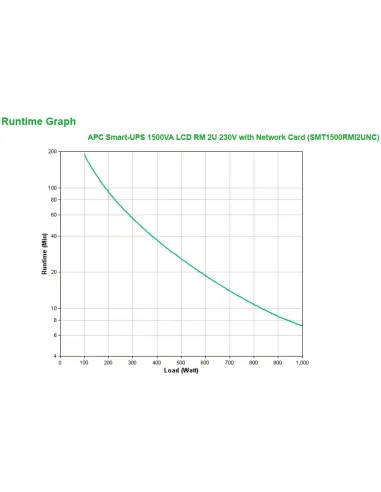 APC Smart-UPS 1500VA sistema de alimentación ininterrumpida (UPS) Línea interactiva 1,5 kVA 1000 W 4 salidas AC