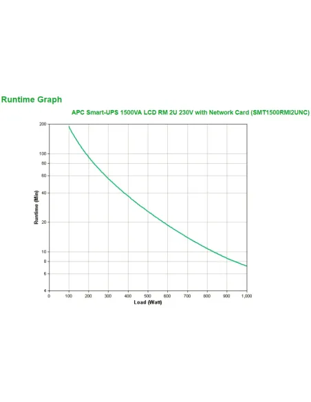 APC Smart-UPS 1500VA sistema de alimentación ininterrumpida (UPS) Línea interactiva 1,5 kVA 1000 W 4 salidas AC