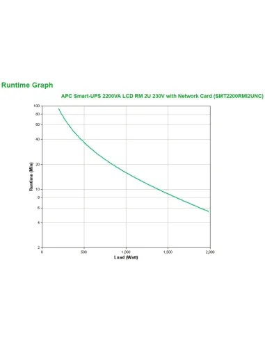 APC Smart-UPS 2200VA sistema de alimentación ininterrumpida (UPS) Línea interactiva 2,2 kVA 1980 W 9 salidas AC