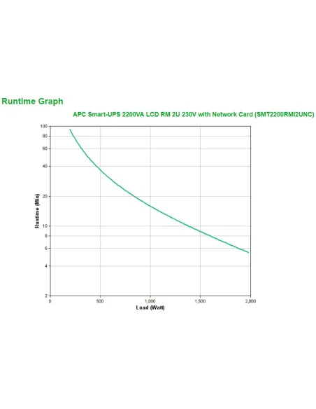 APC Smart-UPS 2200VA sistema de alimentación ininterrumpida (UPS) Línea interactiva 2,2 kVA 1980 W 9 salidas AC