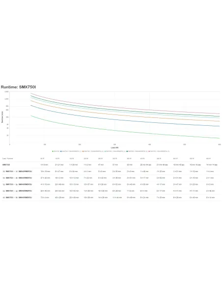 APC SMX750I sistema de alimentación ininterrumpida (UPS)