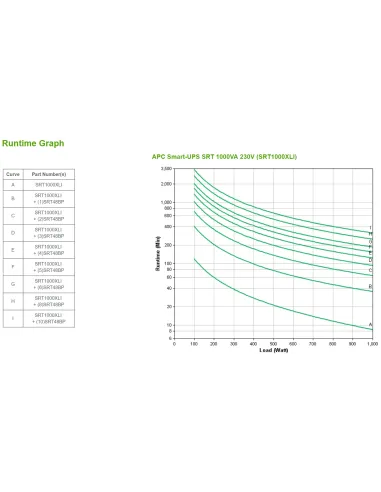 APC SRT1000XLI sistema de alimentación ininterrumpida (UPS) Doble conversión (en línea) 1 kVA 1000 W 12 salidas AC