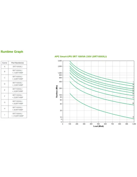 APC SRT1000XLI sistema de alimentación ininterrumpida (UPS) Doble conversión (en línea) 1 kVA 1000 W 12 salidas AC