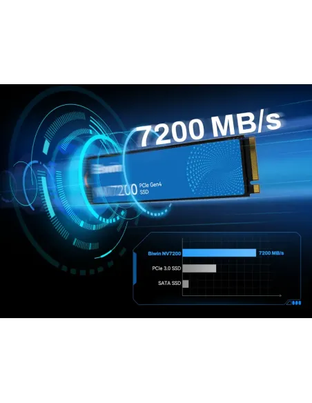 Biwin NV7200 4 TB M.2 PCI Express 4.0 NVMe
