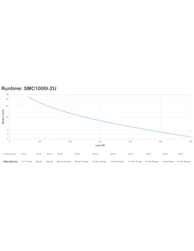 APC SMC2000I-2U sistema de alimentación ininterrumpida (UPS) Línea interactiva 2 kVA 1300 W