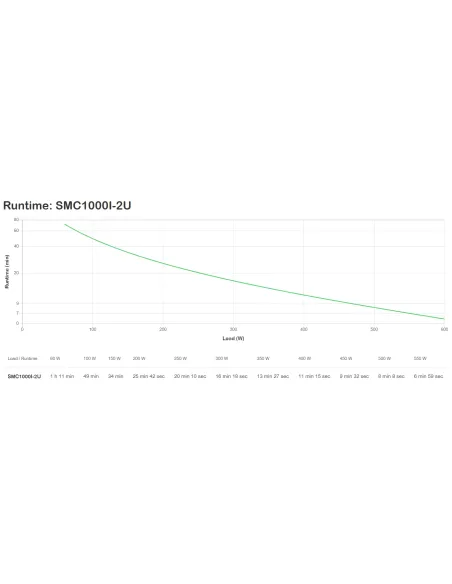 APC SMC2000I-2U sistema de alimentación ininterrumpida (UPS) Línea interactiva 2 kVA 1300 W