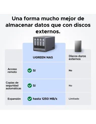 Ugreen NASync DXP4800 Plus NAS Escritorio Intel® Pentium® Gold 8505 8 GB DDR5 0 TB UGOS PRO