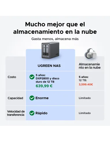 Ugreen NASync DXP2800 NAS System 2-Bay Compacto Intel® N N100 8 GB DDR5 0 TB UGOS Pro Negro