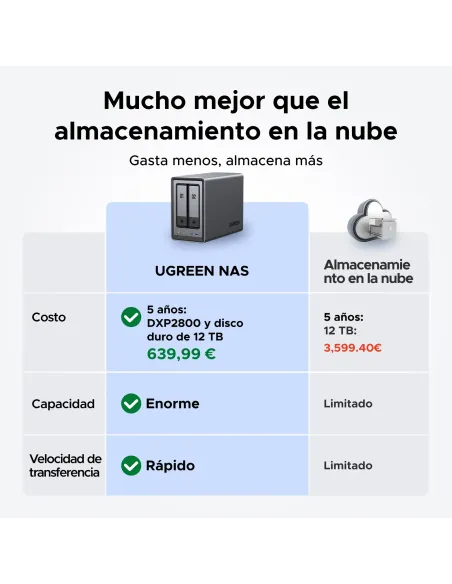 Ugreen NASync DXP2800 NAS System 2-Bay Compacto Intel® N N100 8 GB DDR5 0 TB UGOS Pro Negro