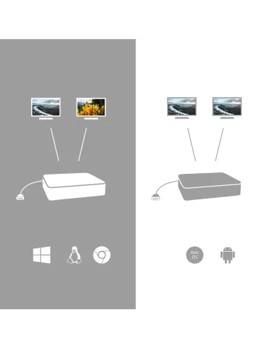 i-tec USB-C Dual Display Docking Station with Power Delivery 100 W + Universal Charger 100 W