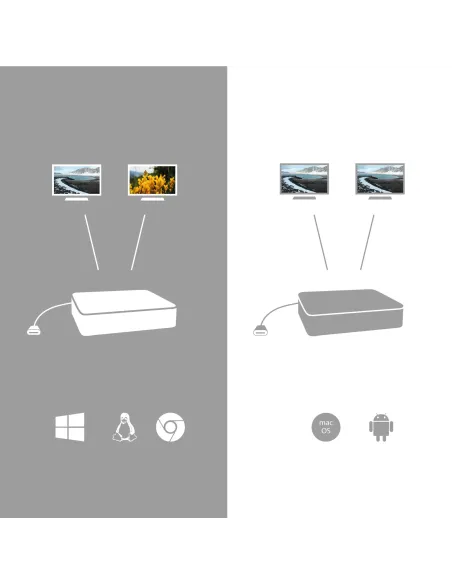 i-tec USB-C Dual Display Docking Station with Power Delivery 100 W + Universal Charger 100 W