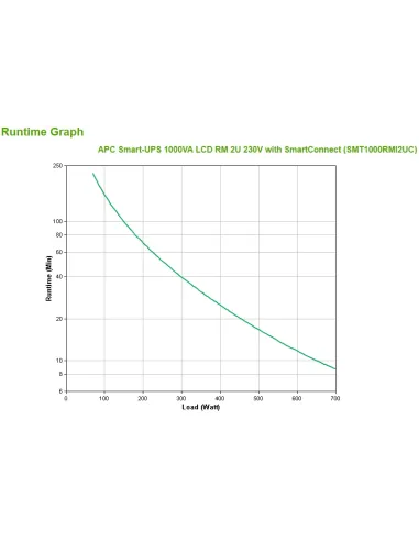 APC SMT1000RMI2UC sistema de alimentación ininterrumpida (UPS) Línea interactiva 1 kVA 700 W 4 salidas AC