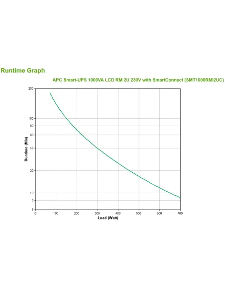 APC SMT1000RMI2UC sistema de alimentación ininterrumpida (UPS) Línea interactiva 1 kVA 700 W 4 salidas AC