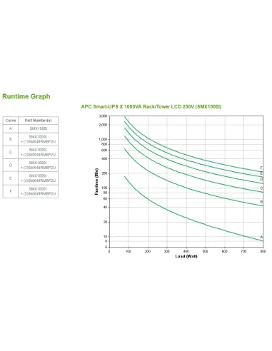 APC Smart-UPS sistema de alimentación ininterrumpida (UPS) Línea interactiva 1 kVA 800 W 8 salidas AC