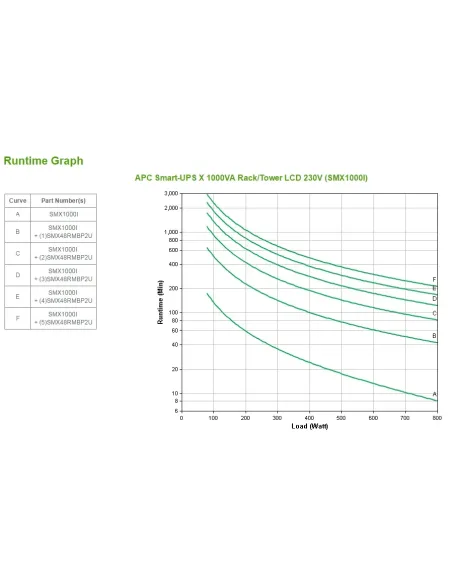 APC Smart-UPS sistema de alimentación ininterrumpida (UPS) Línea interactiva 1 kVA 800 W 8 salidas AC