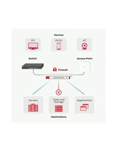Zyxel USG FLEX 50 cortafuegos (hardware) 0,35 Gbit s