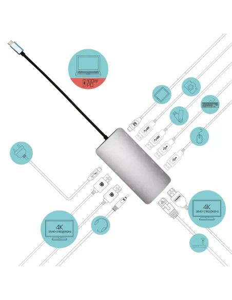 i-tec Metal USB-C Nano 3x Display Docking Station + Power Delivery 100 W