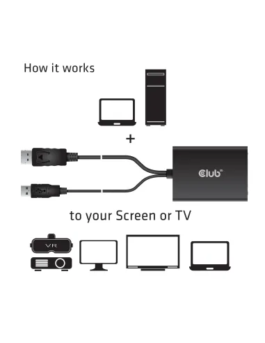 CLUB3D cac-1010 Displayport usb DVI-I Daul link Negro, Blanco