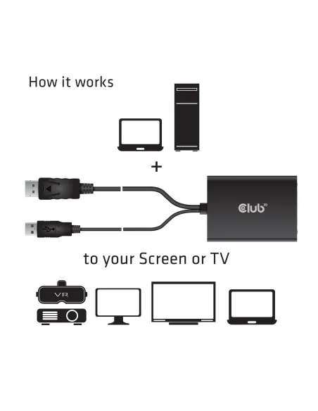 CLUB3D cac-1010 Displayport usb DVI-I Daul link Negro, Blanco