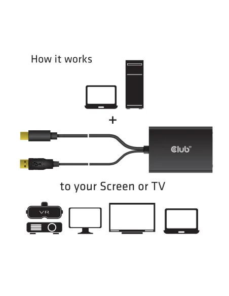 CLUB3D cac-1130 0,6 m MiniDP USB-A DVI-D Negro