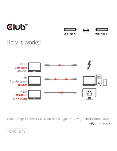 CLUB3D CAC-1572 cable USB