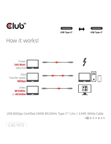 CLUB3D CAC-1572 cable USB