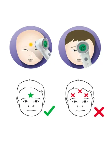 Braun BNT400 Teledetección Blanco Frente