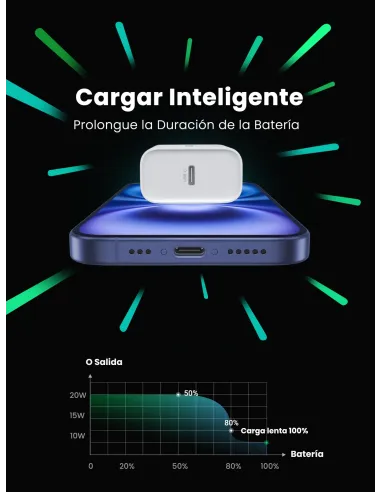 Ugreen 60450 cargador de dispositivo móvil Universal Blanco Corriente alterna Carga rápida Interior