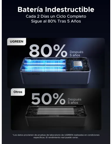 Ugreen 25000mAh 200W Fast Charging Powerbank Gris