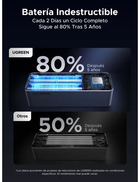 Ugreen 25000mAh 200W Fast Charging Powerbank Gris