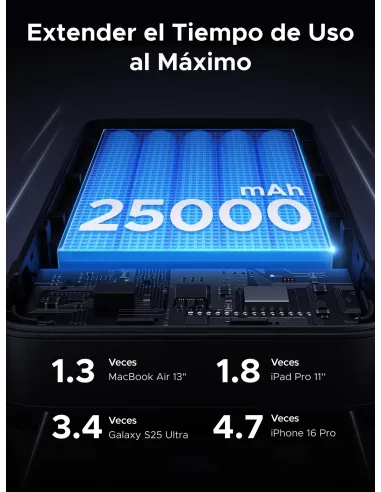 Ugreen 90597A batería externa 25000 mAh Gris