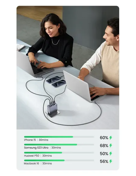 Ugreen Nexode Pro 160W GaN Charger with USB-C Cable Universal Negro, Gris Corriente alterna Carga rápida Interior