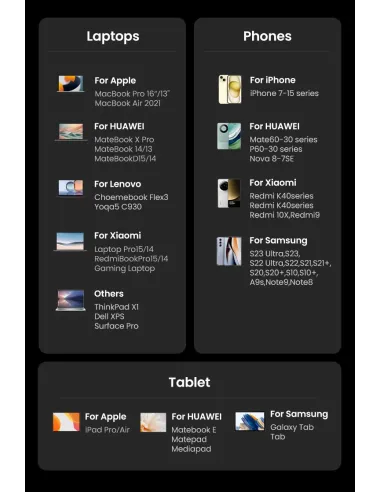 Ugreen Nexode Pro 160W GaN Charger with USB-C Cable Universal Negro, Gris Corriente alterna Carga rápida Interior