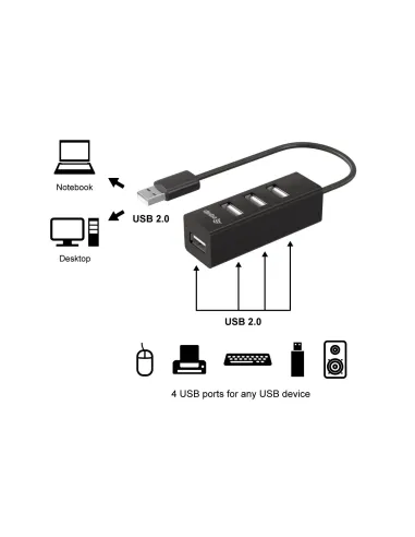 Equip 128955 hub de interfaz USB 2.0 480 Mbit s Negro