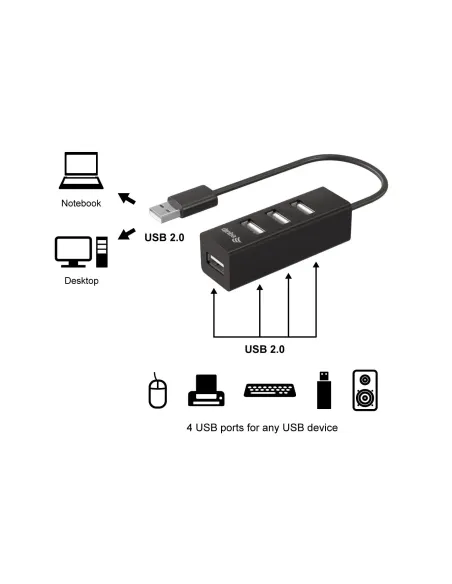 Equip 128955 hub de interfaz USB 2.0 480 Mbit s Negro