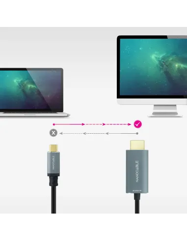 Nanocable Cable Conversor USB-C a HDMI 2.1 8K@60HZ 1.8m, Negro