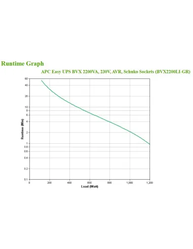 APC Easy UPS sistema de alimentación ininterrumpida (UPS) Línea interactiva 2,2 kVA 1200 W 4 salidas AC