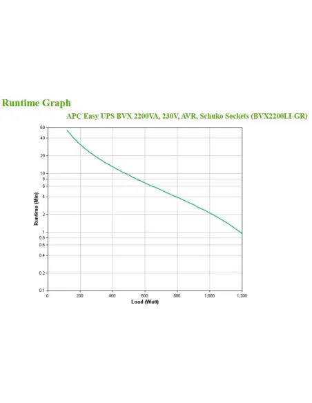 APC Easy UPS sistema de alimentación ininterrumpida (UPS) Línea interactiva 2,2 kVA 1200 W 4 salidas AC