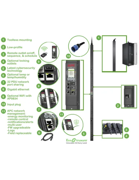 APC APDU9953 unidad de distribución de energía (PDU) 24 salidas AC 0U Negro