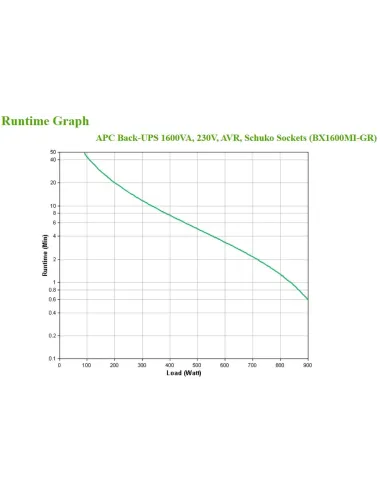 APC BX1600MI-GR sistema de alimentación ininterrumpida (UPS) Línea interactiva 1,6 kVA 900 W 4 salidas AC